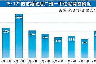 毫无手感！豪泽三分9中1仅拿3分 错失绝杀球&正负值-22